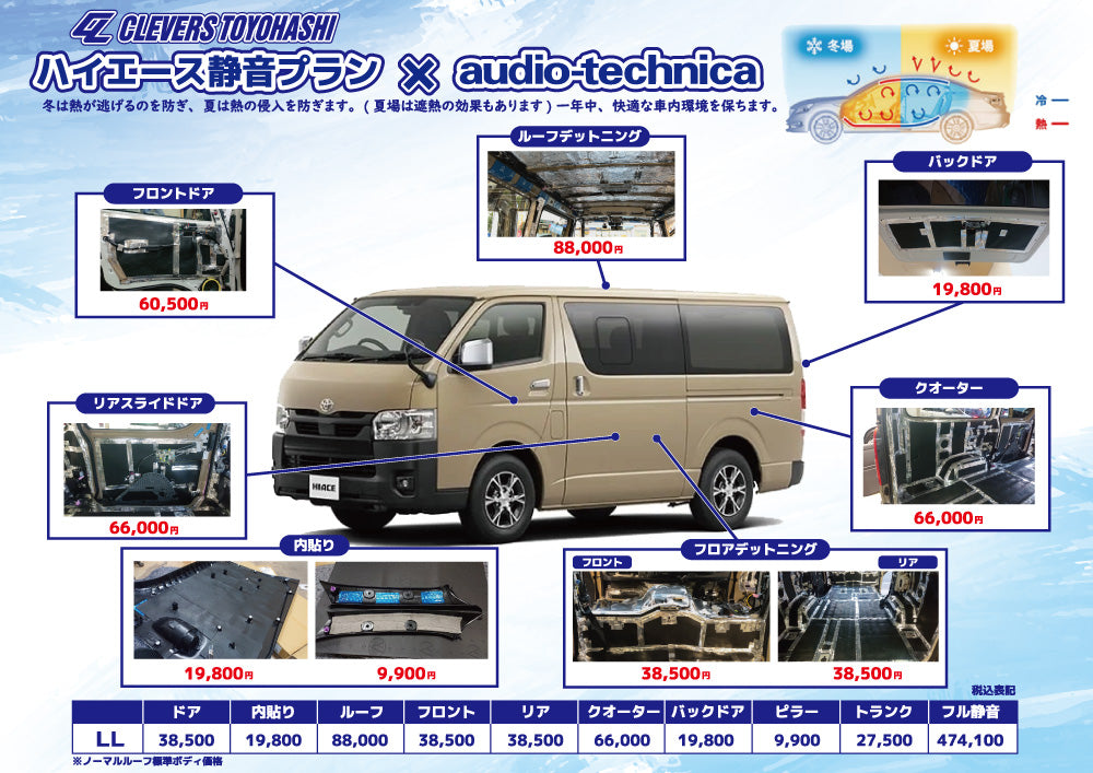 【オーディオ】ハイエース静音プラン audio-techinica 施工箇所：ルーフデッドニング